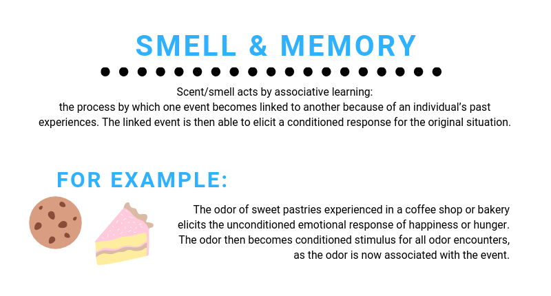 scent memory linked